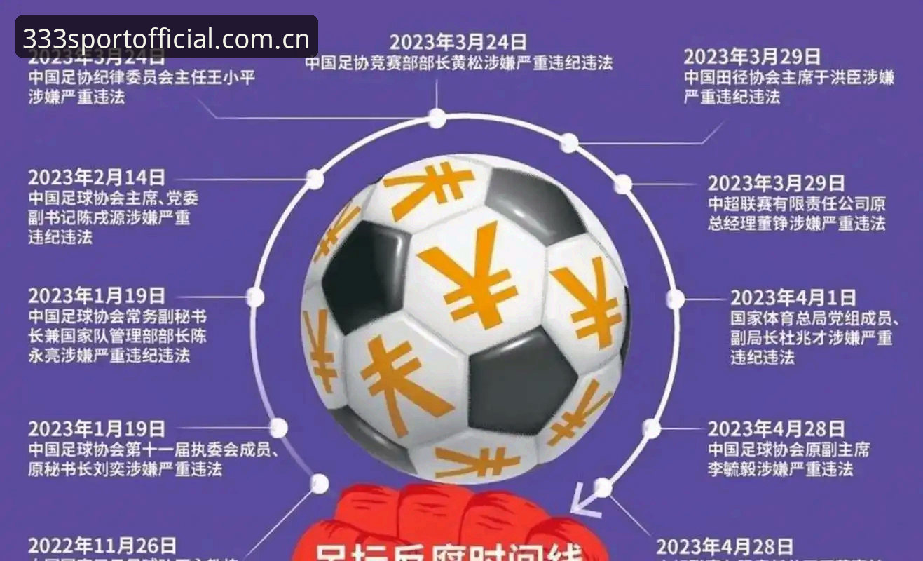 足协第三批禁足名单解读指南：如何在333体育平台获取最新体育赛事动态